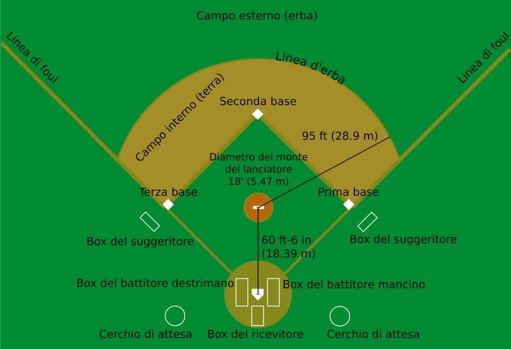 Baseball Diamante